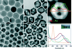 Graphical abstract: Controlling alloy formation and optical properties by galvanic replacement of sub-20 nm silver nanoparticles in organic media