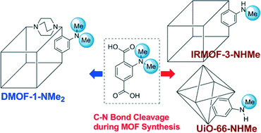 Graphical abstract: Synthesis of secondary and tertiary amine-containing MOFs: C–N bond cleavage during MOF synthesis