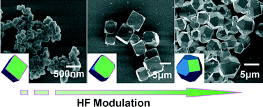 Graphical abstract: Facile synthesis of morphology and size-controlled zirconium metal–organic framework UiO-66: the role of hydrofluoric acid in crystallization