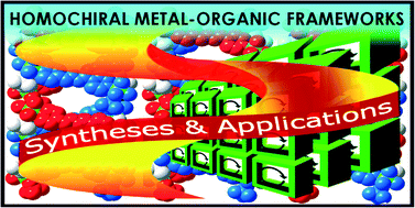 Graphical abstract: Progress in the synthetic and functional aspects of chiral metal–organic frameworks
