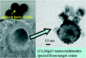 Graphical abstract: (CoxMg1−x)O nanocondensates by pulsed laser ablation of bulk alloy in air
