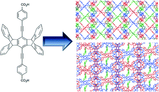Graphical abstract: Metal organic frameworks from extended, conjugated pentiptycene-based ligands