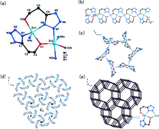 Graphical abstract: Zinc and cadmium metal-directed coordination polymers: in situ flexible tetrazole ligand synthesis, structures, and properties