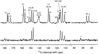 Graphical abstract: A furosemide–isonicotinamide cocrystal: an investigation of properties and extensive structural disorder