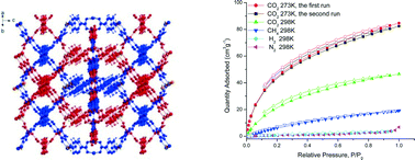 Graphical abstract: Synthesis of an exceptional water-stable two-fold interpenetrated Zn(ii)-paddlewheel metal–organic framework
