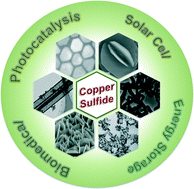 Graphical abstract: Nanostructured copper sulfides: synthesis, properties and applications