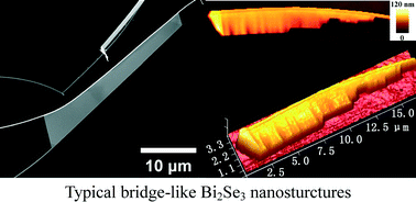 Graphical abstract: Two-step vapor transport deposition of large-size bridge-like Bi2Se3 nanostructures