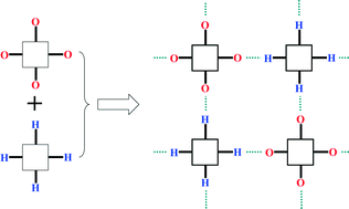 Graphical abstract: A strategy developed from the observed energetic–energetic cocrystals of BTF: cocrystallizing and stabilizing energetic hydrogen-free molecules with hydrogenous energetic coformer molecules