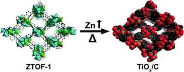 Graphical abstract: Highly efficient photocatalysts by pyrolyzing a Zn–Ti heterometallic metal–organic framework