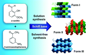 Graphical abstract: Polymorphism control in the mechanochemical and solution-based synthesis of a thermochromic Schiff base