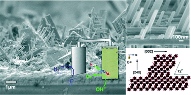 Graphical abstract: Hierarchical architecture of WO3 nanosheets by self-assembly of nanorods for photoelectrochemical applications