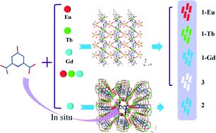 Graphical abstract: Construction of a series of lanthanide metal–organic frameworks: synthesis, structure, luminescence and white light emission