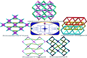 Graphical abstract: Coligand syntheses, crystal structures, luminescence and photocatalytic properties of five coordination polymers based on rigid tetracarboxylic acids and imidazole linkers