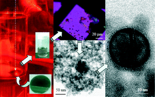 Graphical abstract: Pulsed laser synthesis of diamond-type nanoparticles with enhanced Si–C solid solubility and special defects