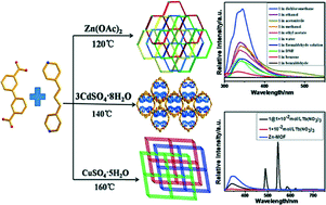 Graphical abstract: Metal(ii)–organic frameworks with 3,3′-diphenyldicarboxylate and 1,3-bis(4-pyridyl)propane: preparation, crystal structures and luminescence