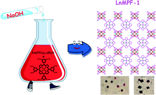 Graphical abstract: Ameliorated synthetic methodology for crystalline lanthanoid–metalloporphyrin open frameworks based on a multitopic octacarboxy-porphyrin scaffold: structural, gas sorption and photophysical properties