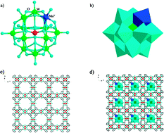 Graphical abstract: The first heteropoly blue-embedded metal–organic framework: crystal structure, magnetic property and proton conductivity