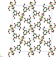 Graphical abstract: Coordination polymers of 5-substituted isophthalic acid