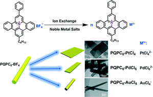 Graphical abstract: Anion-induced self-assembly of positively charged polycyclic aromatic hydrocarbons towards nanostructures with controllable two-dimensional morphologies