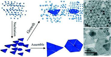 Graphical abstract: Solution synthesis of triangular and hexagonal nickel nanosheets with the aid of tungsten hexacarbonyl