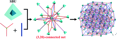 Graphical abstract: [Ln4@Ln4] matryoshka tetrahedron: a novel secondary building unit