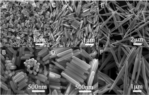 Graphical abstract: Fabrication and absorption properties based on ZnO nanocomposites adjusted by length–diameter ratio of ZnO nanorods