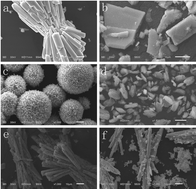 Graphical abstract: Shape-controlled hydrothermal synthesis of superhydrophobic and superoleophilic BaMnF4 micro/nanostructures
