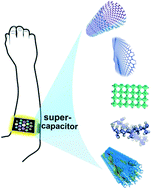 Graphical abstract: Smart, stretchable and wearable supercapacitors: prospects and challenges