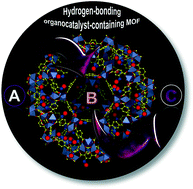 Graphical abstract: Metal–organic frameworks (MOFs) bring new life to hydrogen-bonding organocatalysts in confined spaces