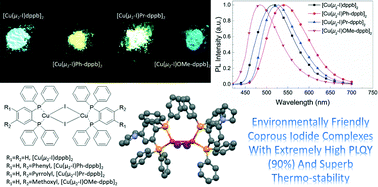 Graphical abstract: A series of dinuclear cuprous iodide complexes chelated with 1,2-bis(diphenylphosphino)benzene derivatives: structural, photophysical and thermal properties