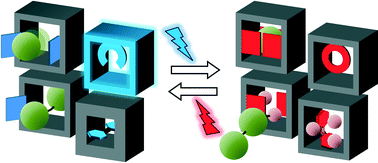 Graphical abstract: Photoswitchable metal organic frameworks: turn on the lights and close the windows