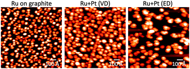 Graphical abstract: Platinum–ruthenium bimetallic clusters on graphite: a comparison of vapor deposition and electroless deposition methods