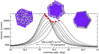 Graphical abstract: Self-diffusion in nanocrystalline alloys