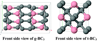 Graphical abstract: Specific features of electronic structures and optical susceptibilities of g-BC3 and t-BC3 phases