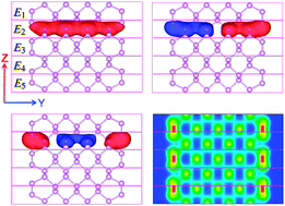 Graphical abstract: Edge reconstruction in armchair phosphorene nanoribbons revealed by discontinuous Galerkin density functional theory