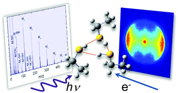 Graphical abstract: Photodissociation dynamics of ethanethiol in clusters: complementary information from velocity map imaging, mass spectrometry and calculations