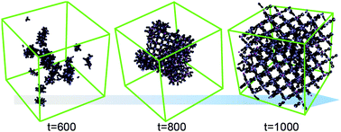 Graphical abstract: Simulation of metal–organic framework self-assembly