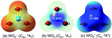 Graphical abstract: The reactivity of stoichiometric tungsten oxide clusters towards carbon monoxide: the effects of cluster sizes and charge states