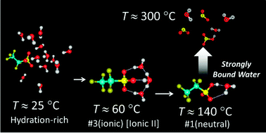 Graphical abstract: Hydration structure of strongly bound water on the sulfonic acid group in a Nafion membrane studied by infrared spectroscopy and quantum chemical calculation