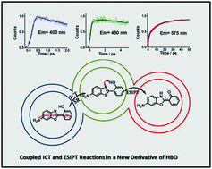 Graphical abstract: An abnormally slow proton transfer reaction in a simple HBO derivative due to ultrafast intramolecular-charge transfer events
