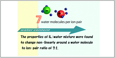 Graphical abstract: Is seven the minimum number of water molecules per ion pair for assured biological activity in ionic liquid–water mixtures?