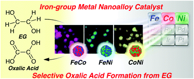 Graphical abstract: Atomically mixed Fe-group nanoalloys: catalyst design for the selective electrooxidation of ethylene glycol to oxalic acid