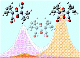 Graphical abstract: Ultrafast vibrational and structural dynamics of dimeric cyclopentadienyliron dicarbonyl examined by infrared spectroscopy
