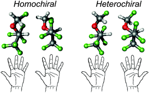 Graphical abstract: Chiral recognition and atropisomerism in the sevoflurane dimer