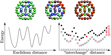 Graphical abstract: Quasi-combinatorial energy landscapes for nanoalloy structure optimisation