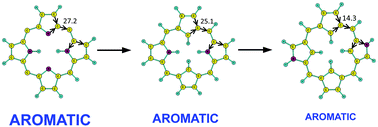 Graphical abstract: Predicting the degree of aromaticity of novel carbaporphyrinoids
