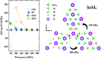 Graphical abstract: Structural morphologies of high-pressure polymorphs of strontium hydrides