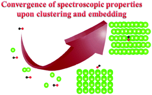 Graphical abstract: Understanding of matrix embedding: a theoretical spectroscopic study of CO interacting with Ar clusters, surfaces and matrices