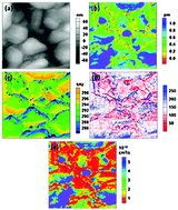 Graphical abstract: In situ studies of lithium-ion diffusion in a lithium-rich thin film cathode by scanning probe microscopy techniques