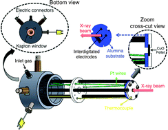 Graphical abstract: Monitoring a CuO gas sensor at work: an advanced in situ X-ray absorption spectroscopy study